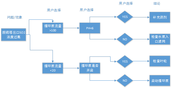 Chinsuny在線(xiàn)云平臺(tái)